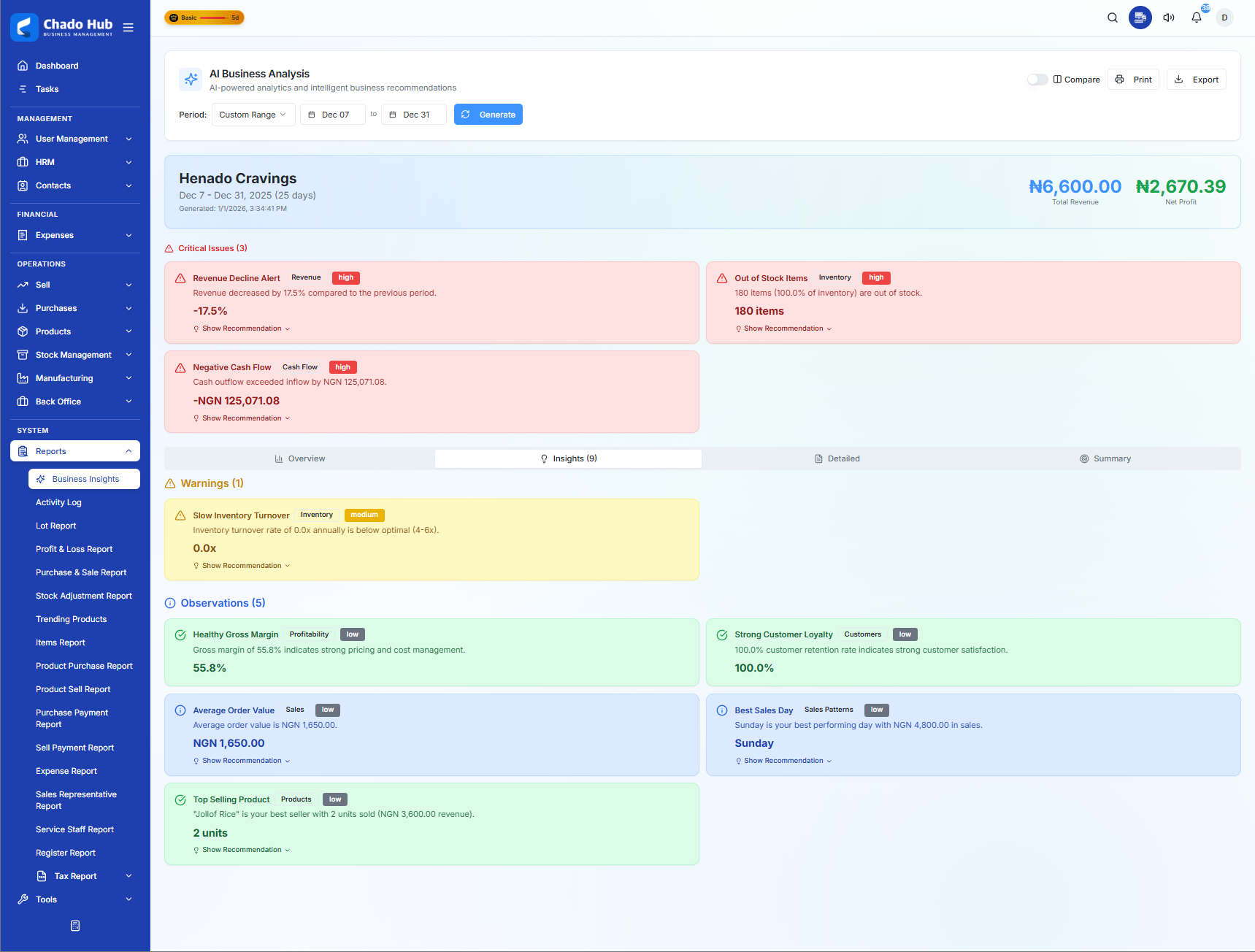 AI Analytics 2
